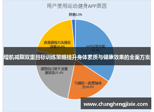 增肌减脂双重目标训练策略提升身体素质与健康效果的全面方案